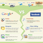 Google Plus Vs Facebook Infographic